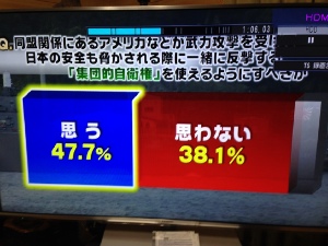 NHKの悪巧みの映像。 「集団的自衛権を使えるようにすべきかというアンケートの結果です」というアナウンスと一緒にこの映像が示される。