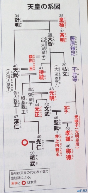 白村江の戦いに敗れた後、律令国家への日本の歩みには天皇の系図が必要。